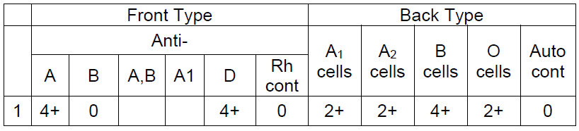 question 4