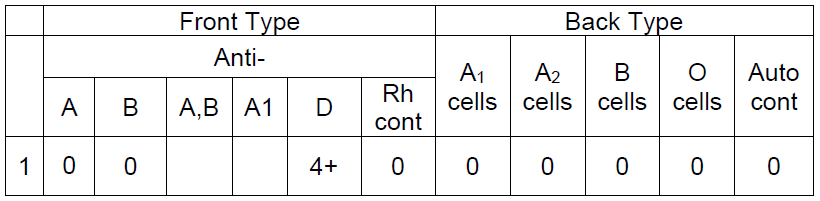 Question 5