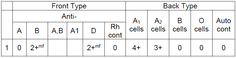 Question 6